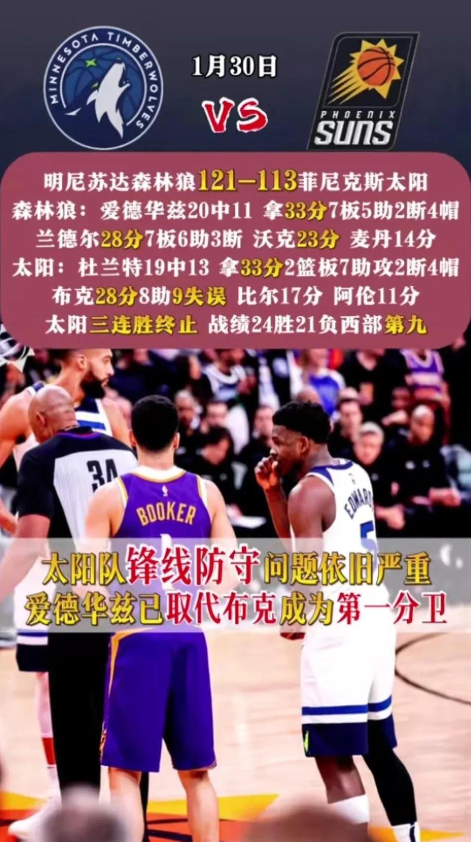 世俱杯官网-太阳惊险战胜公牛，布克贡献30分的简单介绍